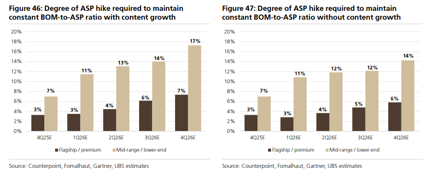 门徒娱乐登录:内存涨价对手机影响多大?